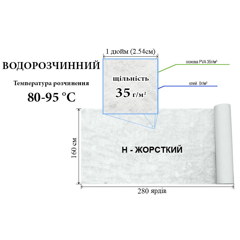 Флизелин водорастворимый в горячей воде, 35г / м2, 160см х280я., Белый, PVA 100% (80-95-С) вес бр. : 14 7кг