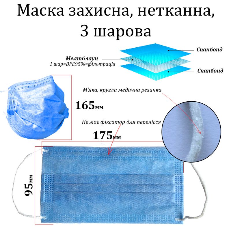 Маска защитная 3 слоя, С М + С (1 слой мелтблаун == BFE95% = фильтрациия,) 75г / м2, пайка