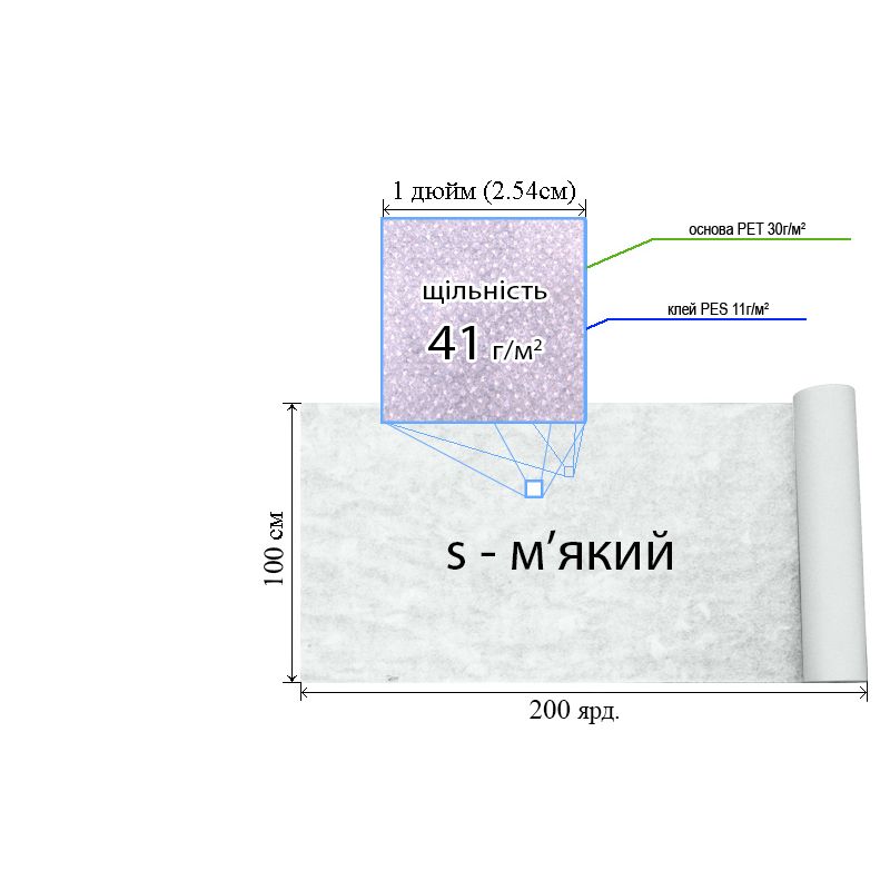 Флизелин клеевой 41г(30+11), 100см х200я. , белый, S-мягкий, ПЭТ 100%, вес бр: 7, 52кг