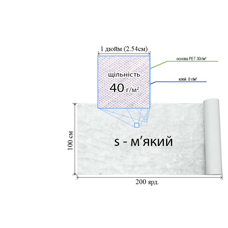 Флизелин не клеевой. 40г(40+0), 100см х200я. , белый, S-мягкий, ПЭT 100%, вес брутто: 7, 70 кг