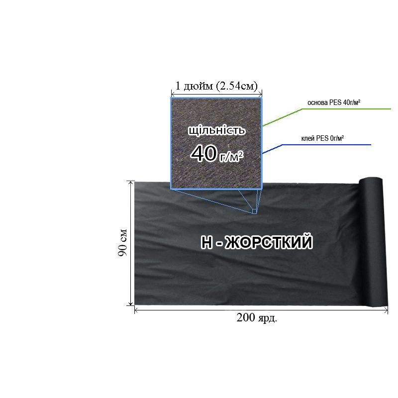 Флизелин д/вышив. нк. 40г(40+0), 90см х200я. , черный, Н-жест. , ПЭT 100%