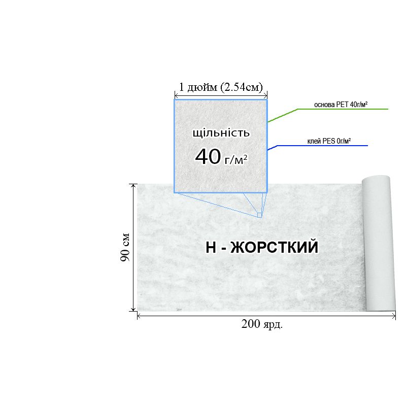 Флизелин д/вышил. нк. 40г(40+0), 90см х200я. , белый, Н-жест. , ПЭT 100%
