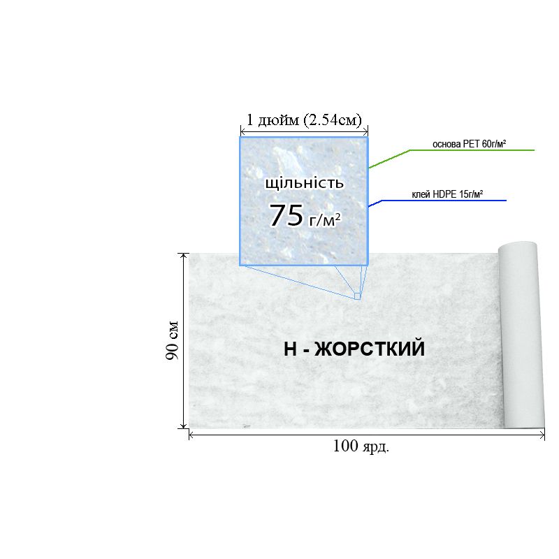 Флизелин д/вышил. клей. 75г(60+15), 90смх100я. , бел. , Н-жест. , ПЭT100%